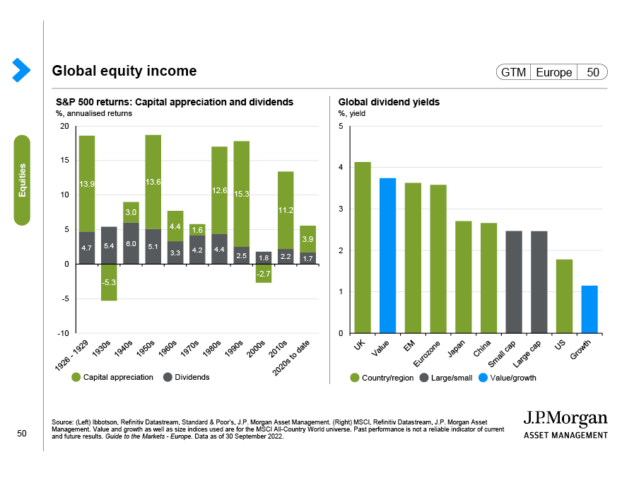 Global equity income