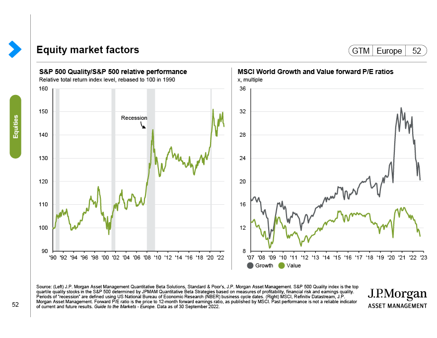 Equity market factors