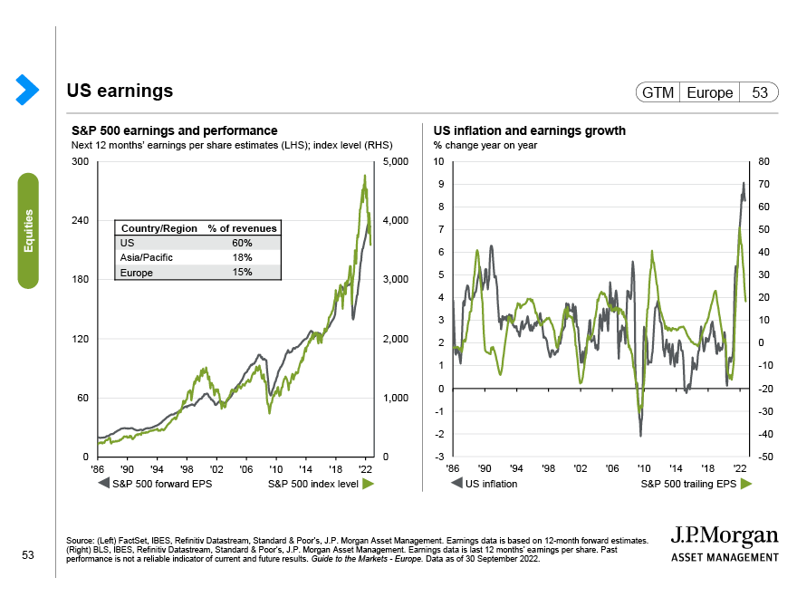 US earnings