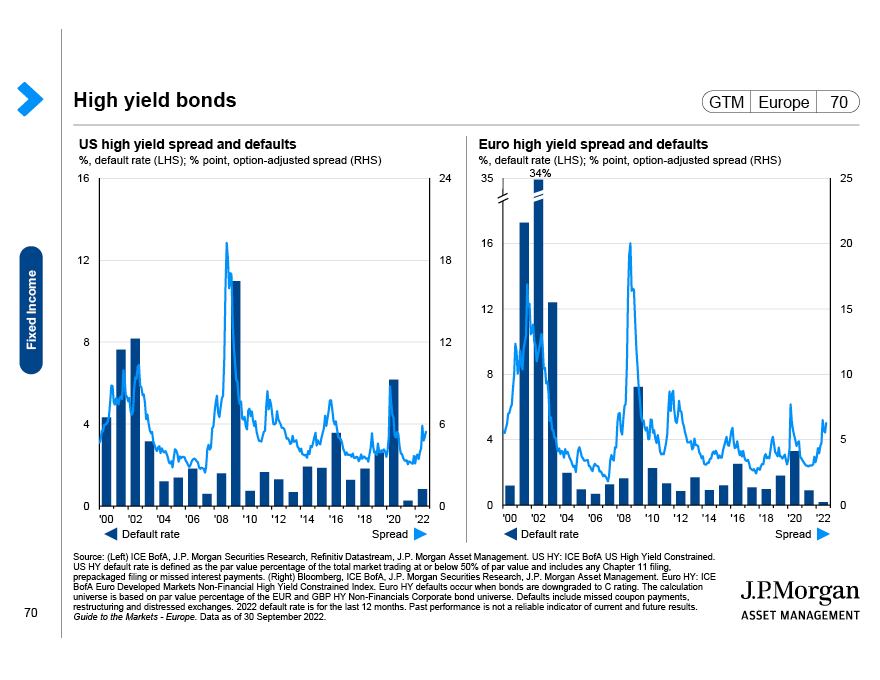Emerging market bonds