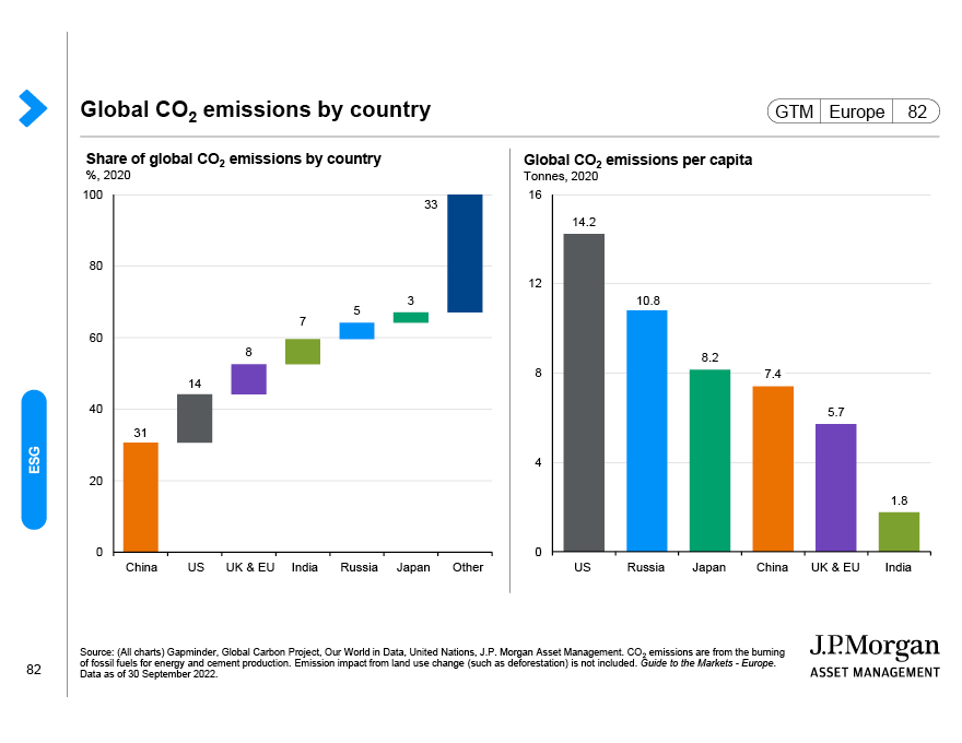 Global greenhouse gas emissions and energy costs