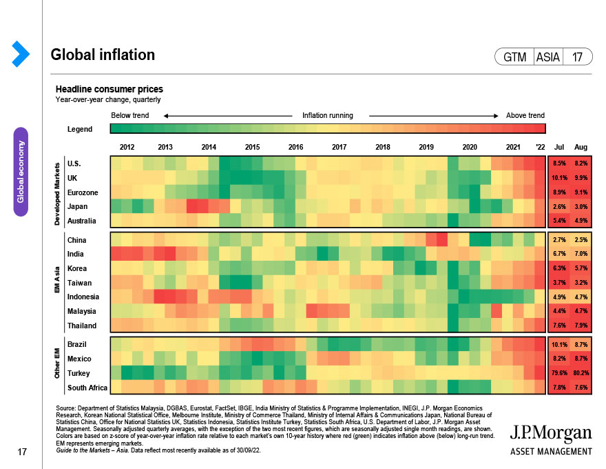 Global core inflation and wage growth