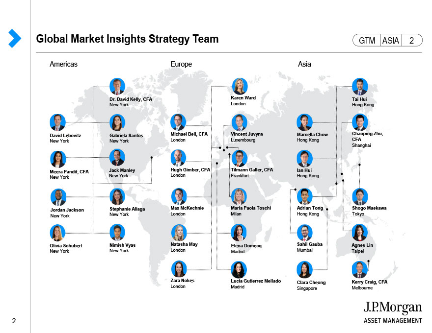 Global Market Insights Strategy Team