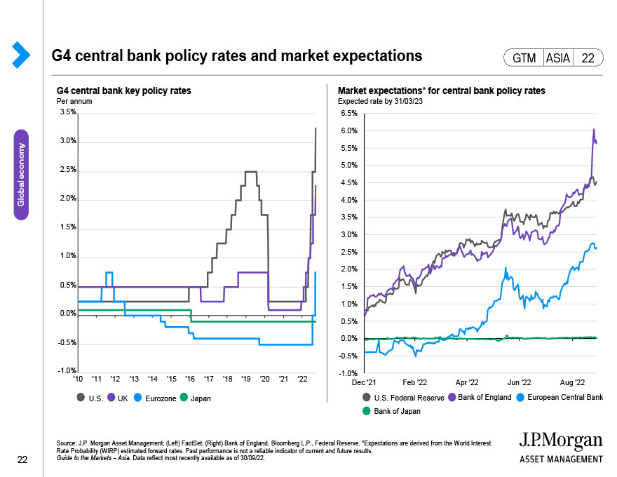 China-U.S. economic relations