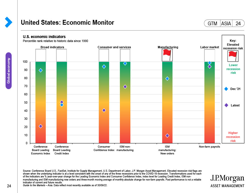 United States: Presidential candidates’ campaign platform