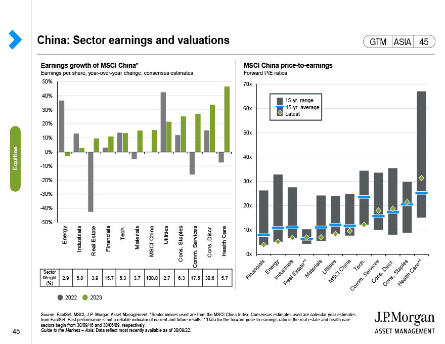 United States: Sources of earnings per share growth