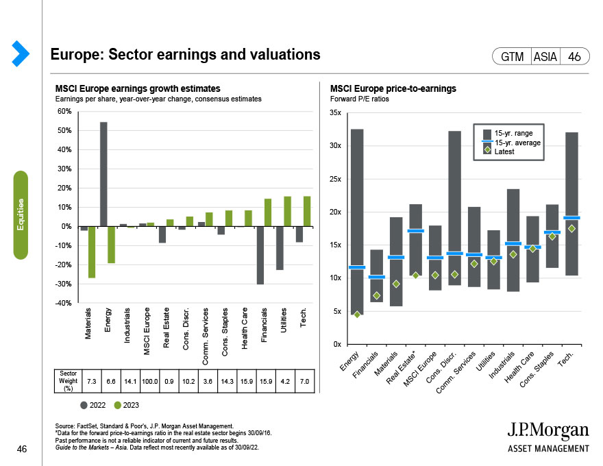 Europe: Sector earnings and valuations