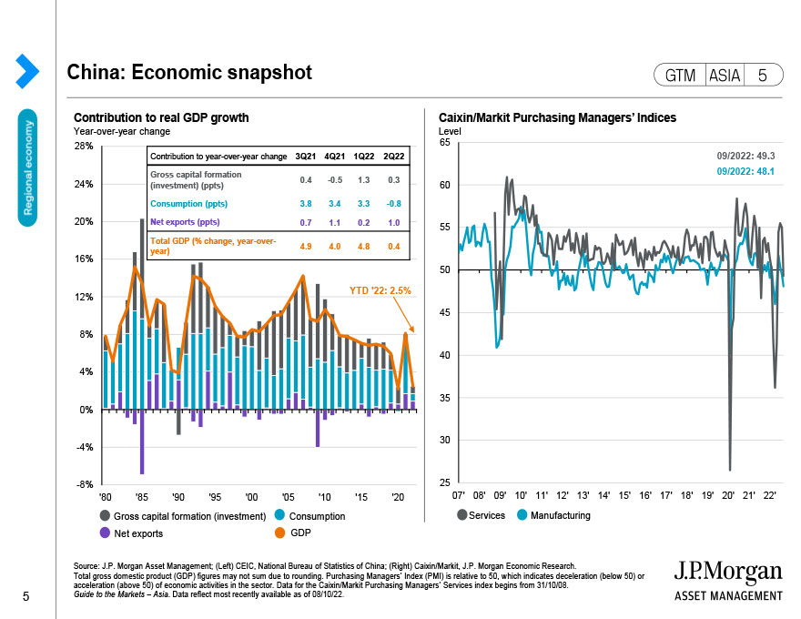 ASEAN: Economic snapshot