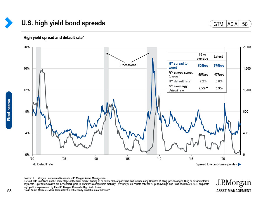 Asset class returns
