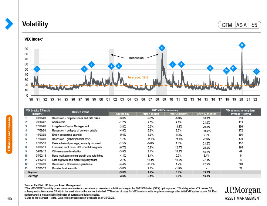 Asset performances through U.S. rate hike cycles