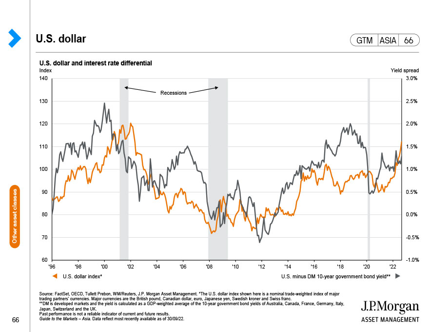 Alternative sources of income