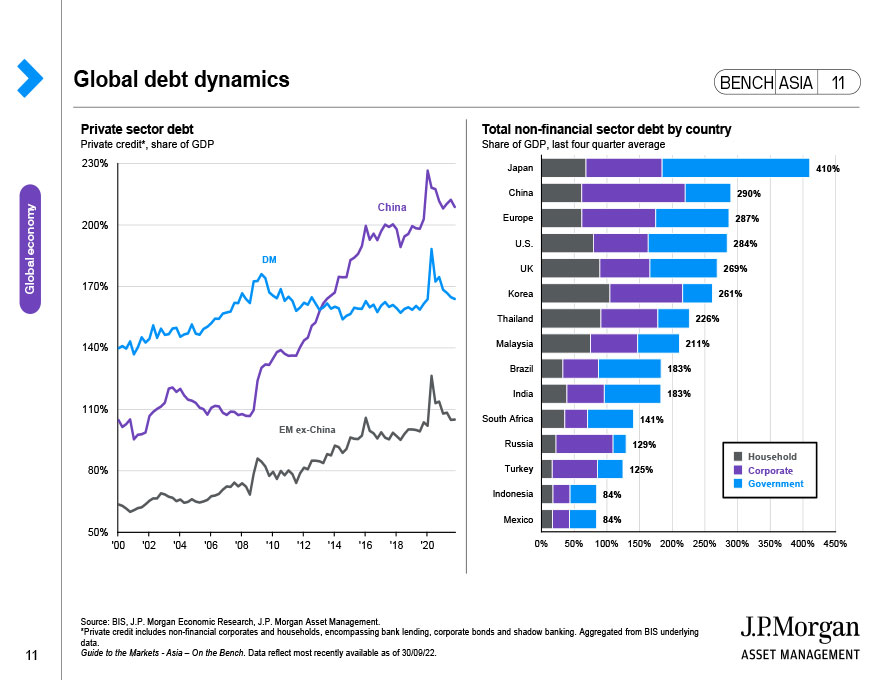 Eurozone: Growth and unemployment