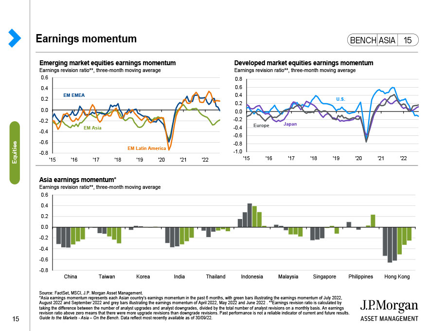 China: Equities snapshot