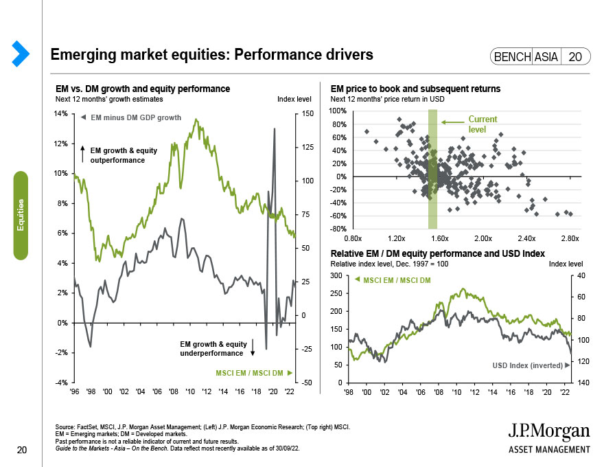 Global fixed income: Bond yields and returns