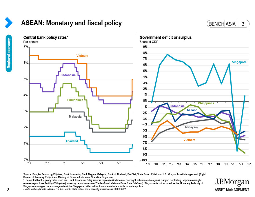 China: Cyclical indicators