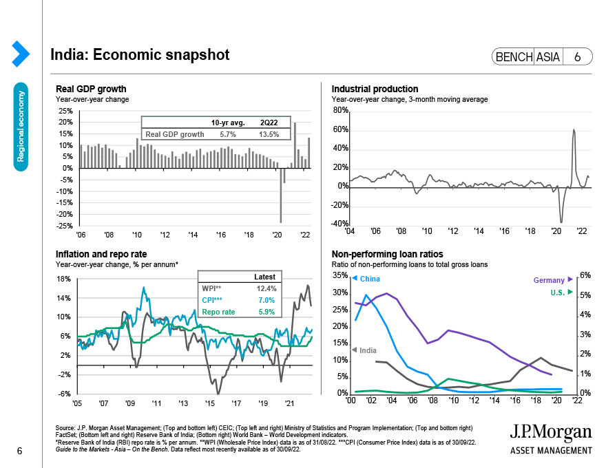 India: Economic snapshot