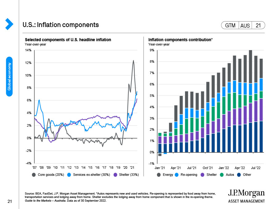 Global inflation heatmap