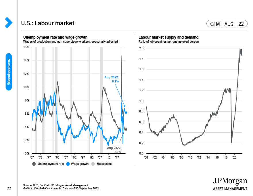 U.S.: Labour market