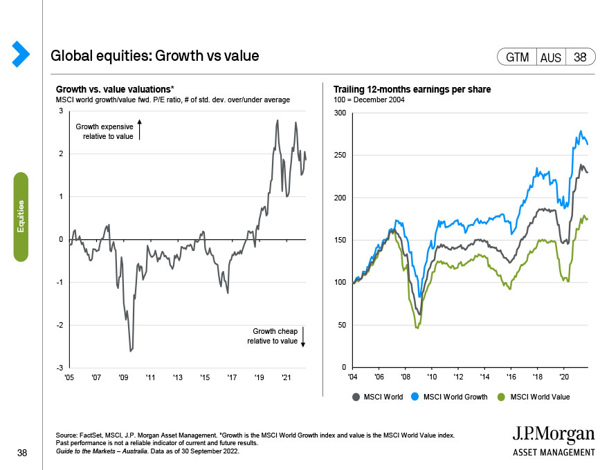 Global equities: Growth vs value