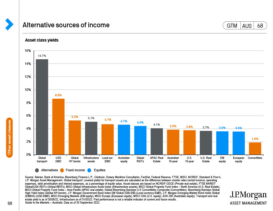 Alternative sources of income
