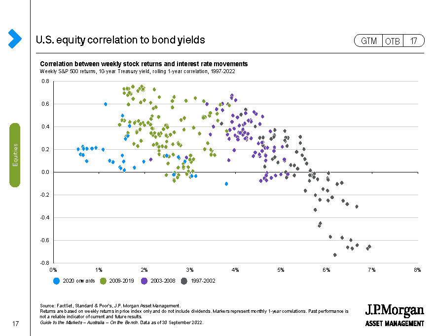 Emerging market equity composition