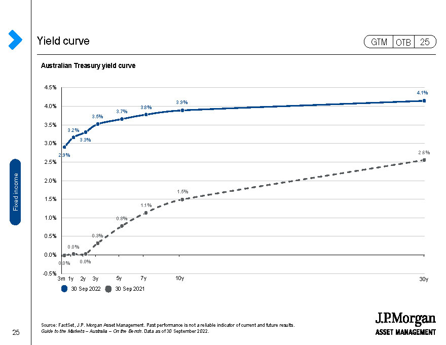 U.S.: Yield curve inversion and recession