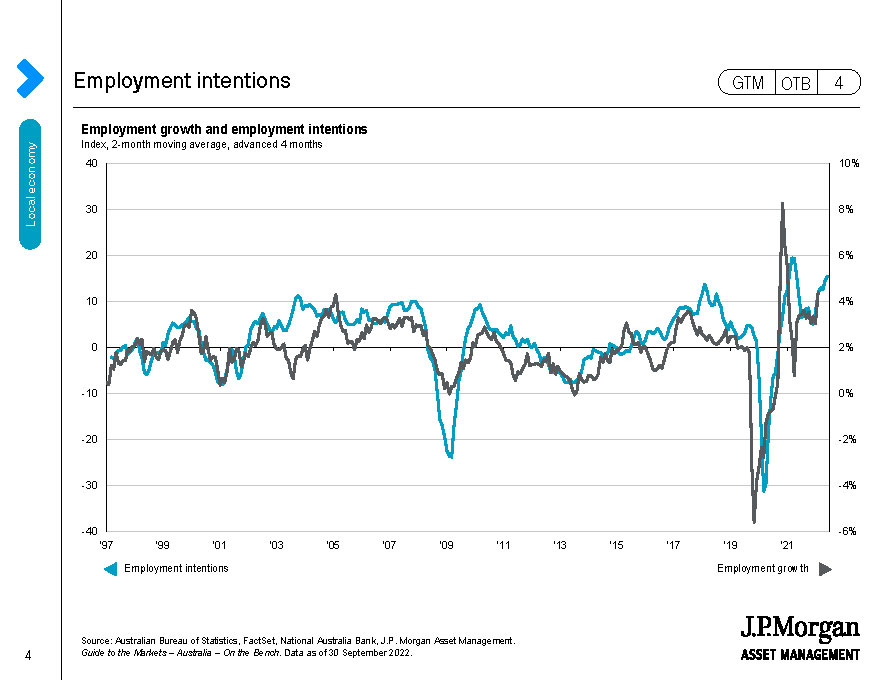 Employment intentions