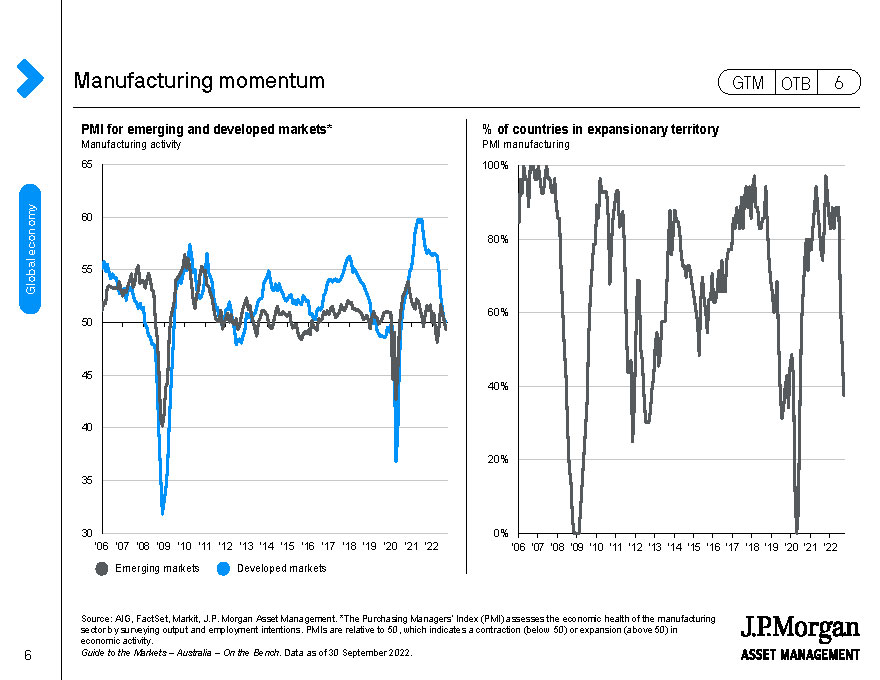 Manufacturing momentum