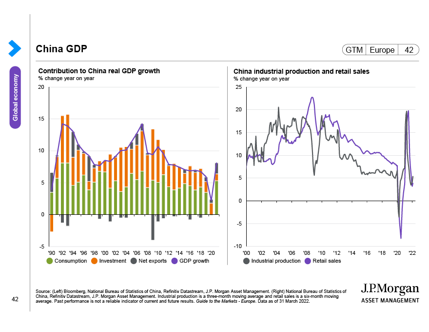 China inflation and policy rates