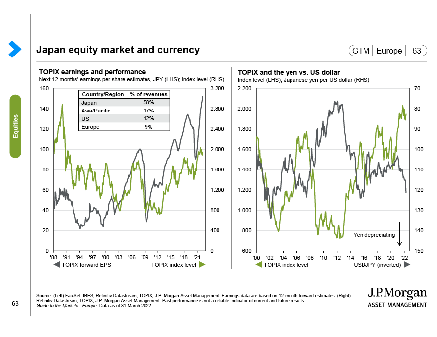 Equity focus: Equity styles, Treasury yields and margins
