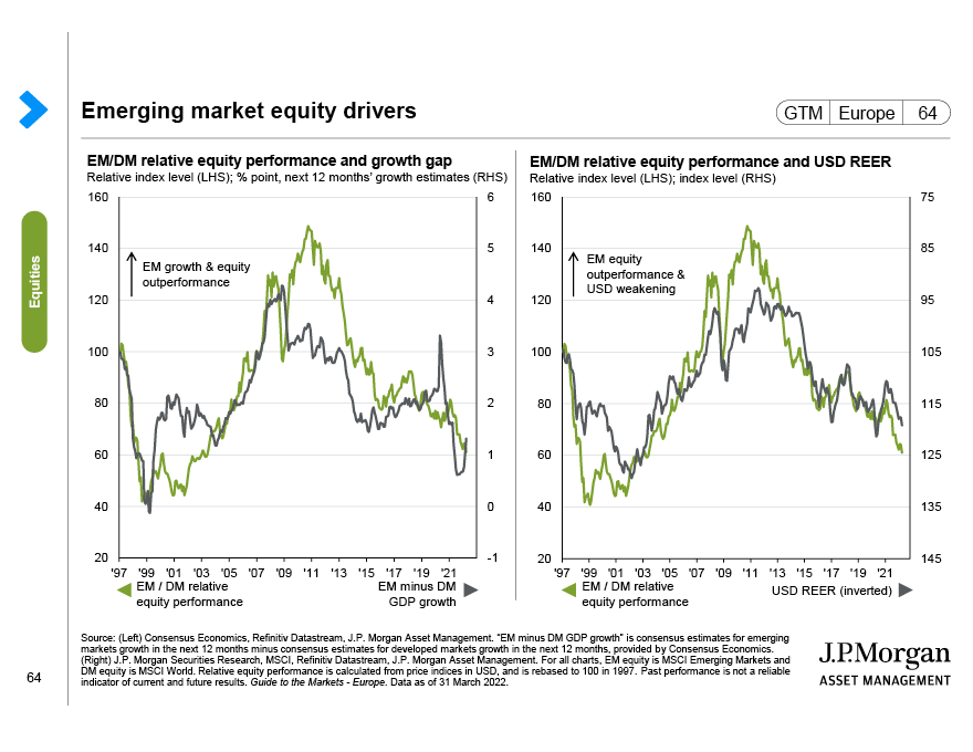 Equity focus: Profit margins