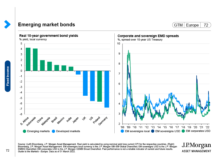 Fixed income focus: Government bond supply dynamics