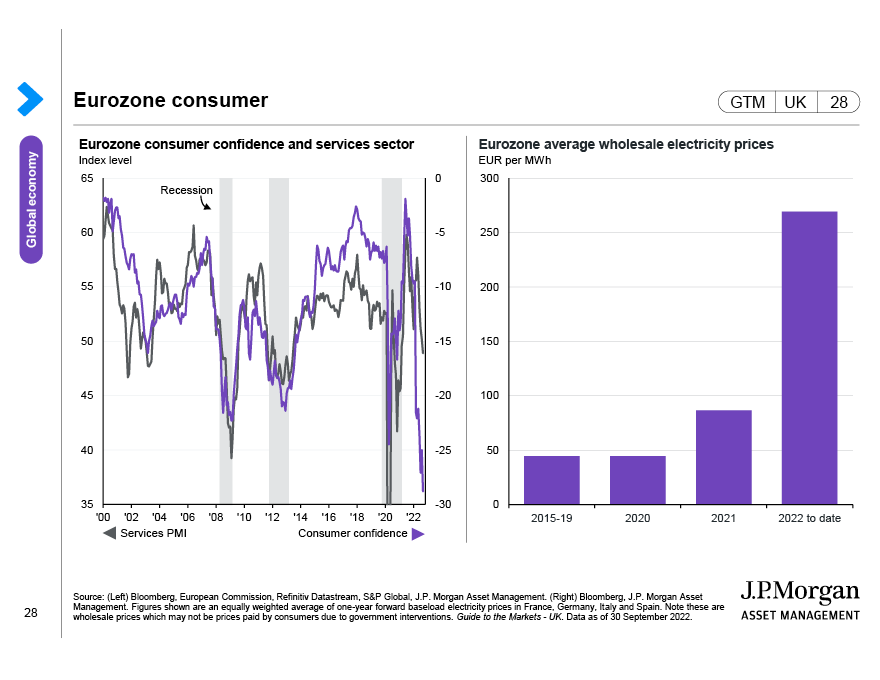Eurozone business investment