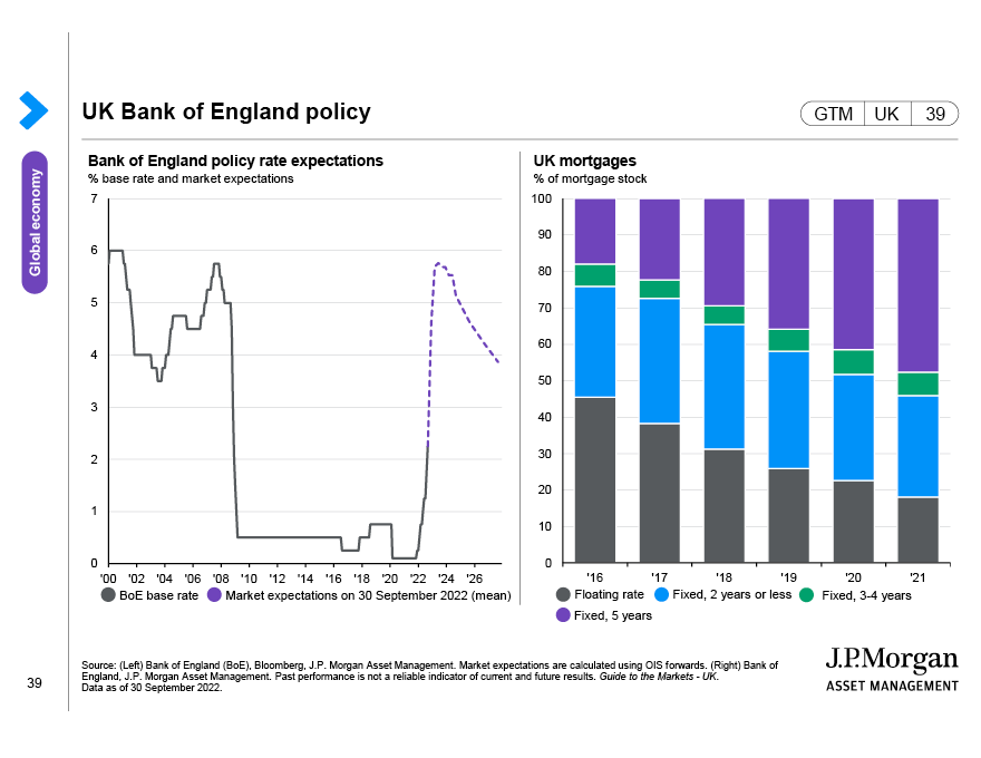 UK focus: Fiscal stimulus