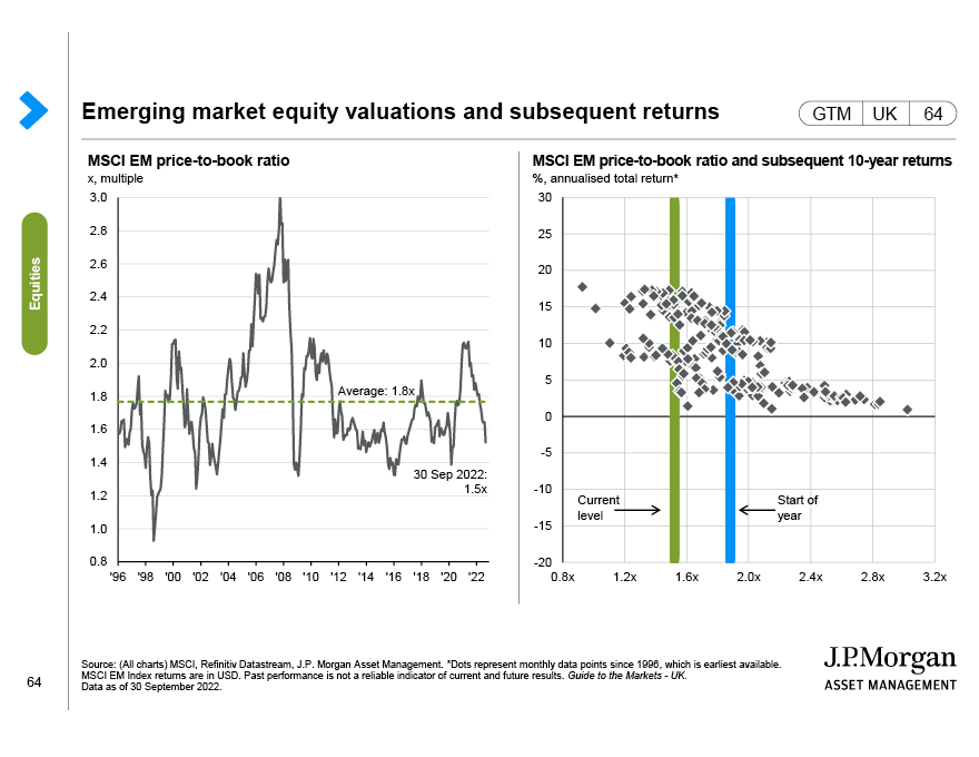 UK large, mid and small capitalisation equities