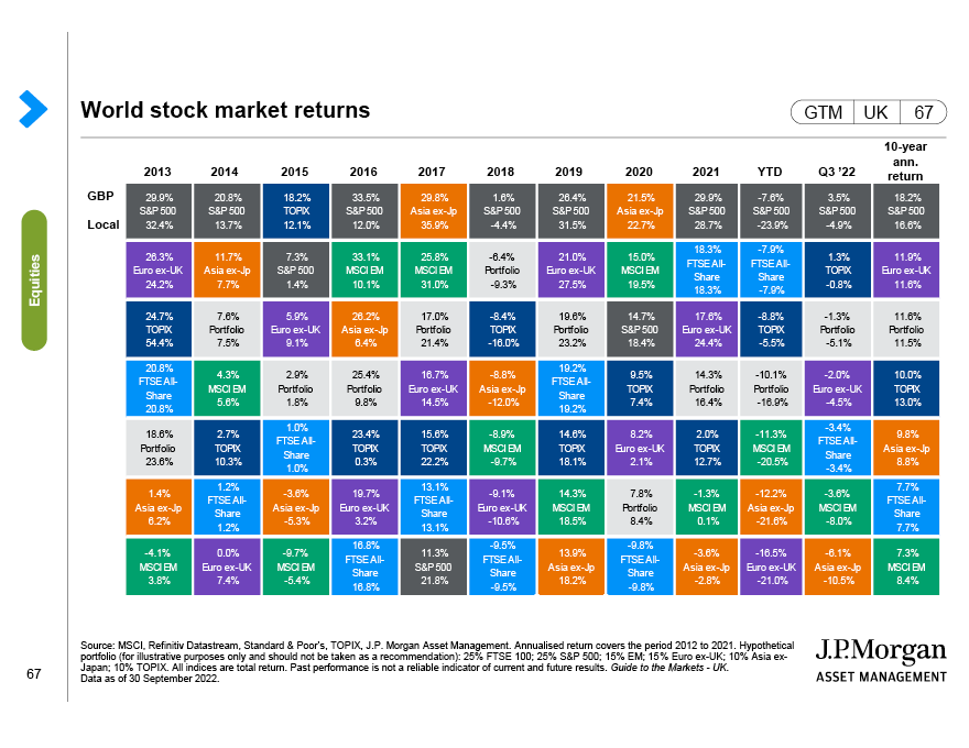 Emerging market equity valuations and subsequent returns