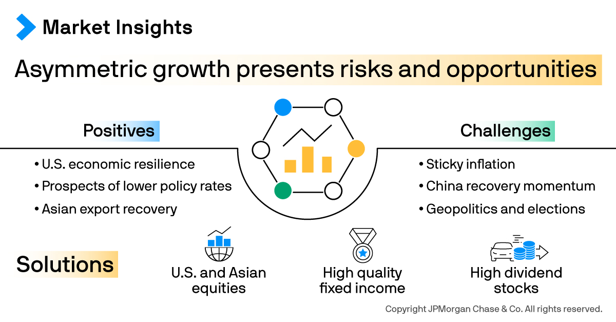 Quarterly Perspectives  J.P. Morgan Asset Management