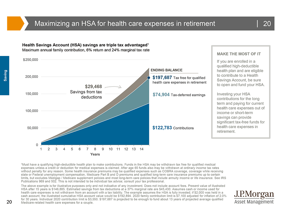 Health Savings Account (HSAs) are a great way to minimize taxes