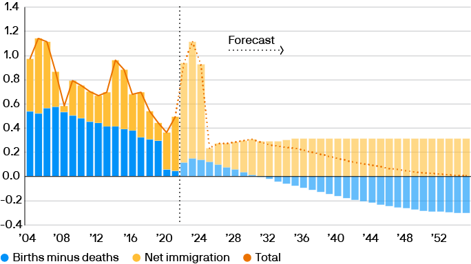 ltcma-macro-exihibit2