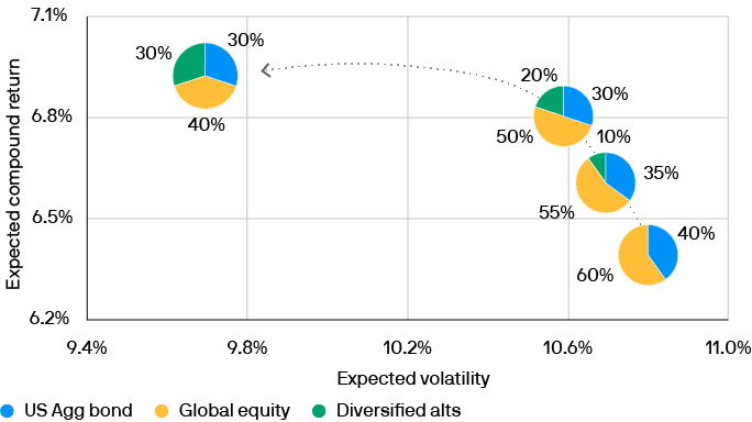 ltcma-portfolio-exihibit5