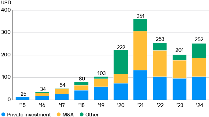 ltcma-private-exihibit4