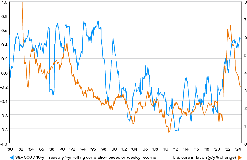 portfolio-implications-ltcma-2025