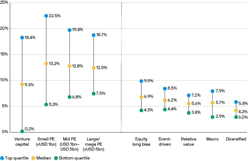 private-markets-ltcma-2025