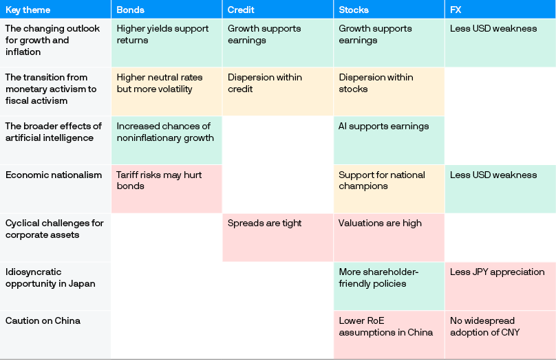 public-markets-ltcma-2025