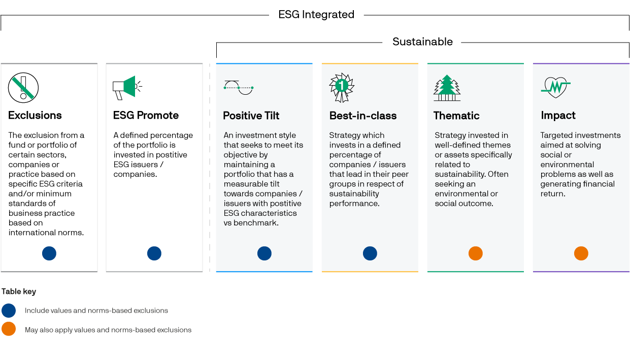 Navigating Sustainable Growth: Effective ESG Investing Strategies