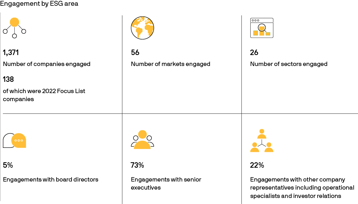 Investment stewardship - J.P. Morgan Asset Management