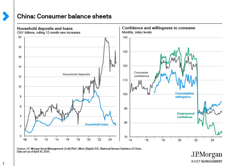 china-consumer-balance