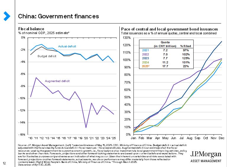 china-government-finance