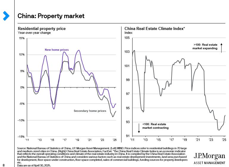 china-property-market