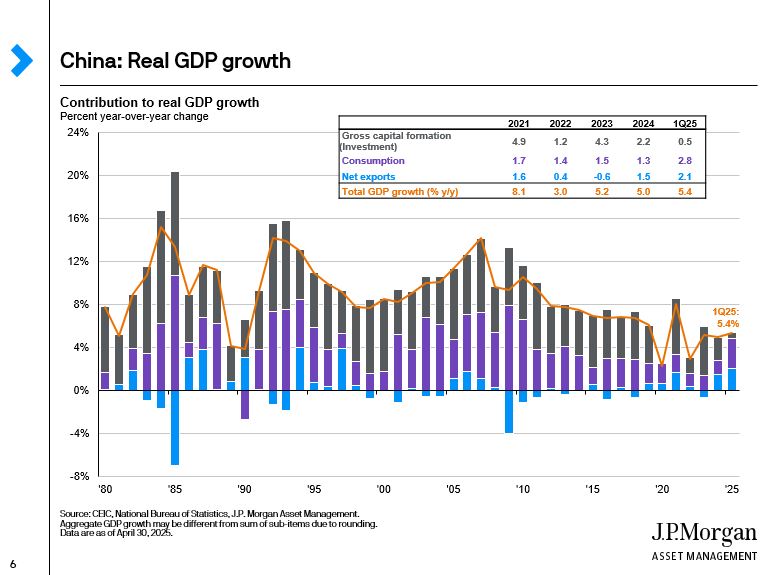 china-real-gdp-growth